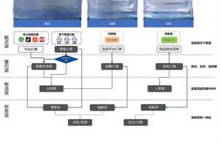 殳海：历史3+1之王亲手用一记3+1杀死比赛 击败了最熟悉的陌生人